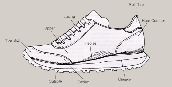 Shoe making process | Juan's Blog